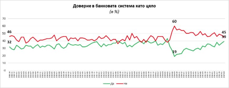 Галъп”: Подкрепата за мажоритарно гласуване спада