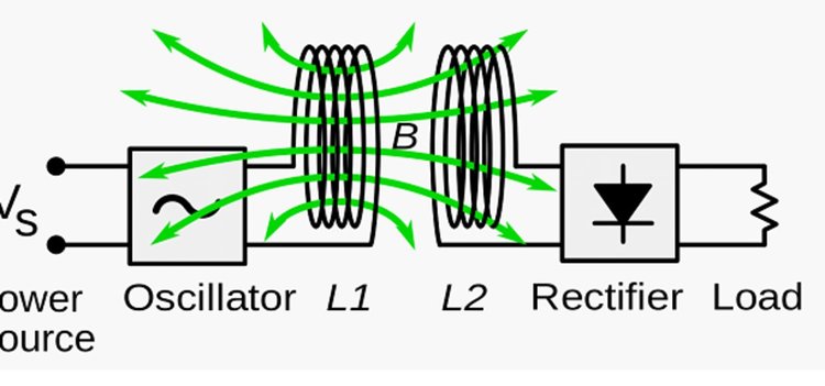 Принципът е известен отдавна