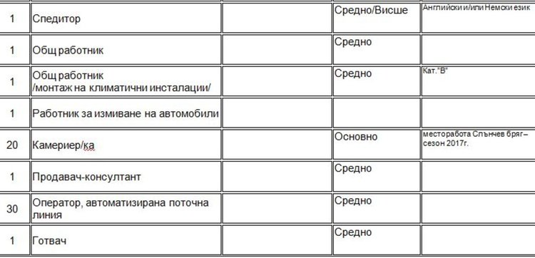 Търсят инженер механик и мениджър екип чрез Бюрото по труда