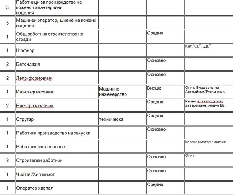 Търсят инженер механик и мениджър екип чрез Бюрото по труда