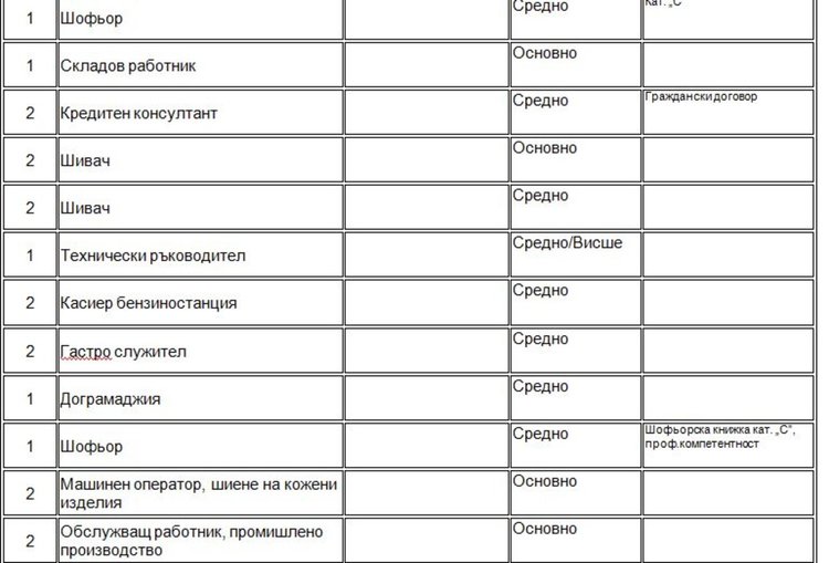 Търсят инженер механик и мениджър екип чрез Бюрото по труда