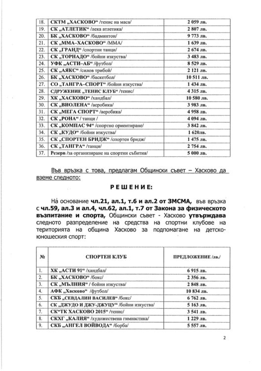 Треньори: Общината дава пари за мъртви души в клубовете