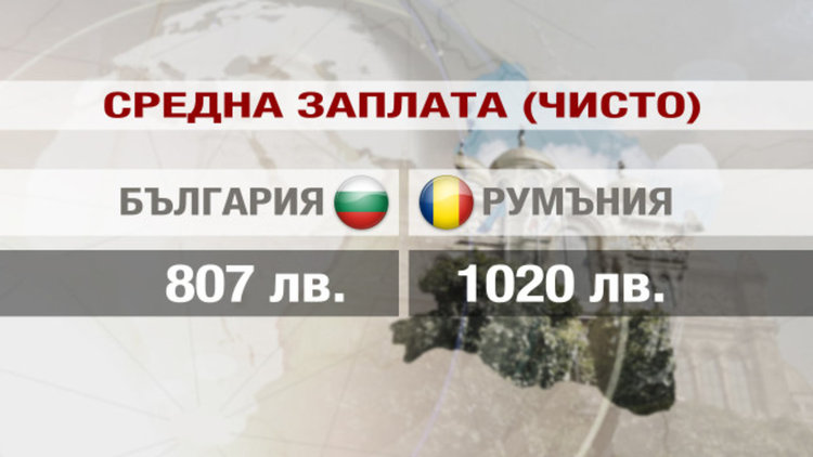 Румънците са с 27% по-високи доходи от българите