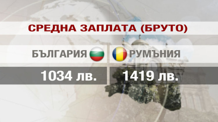 Румънците са с 27% по-високи доходи от българите