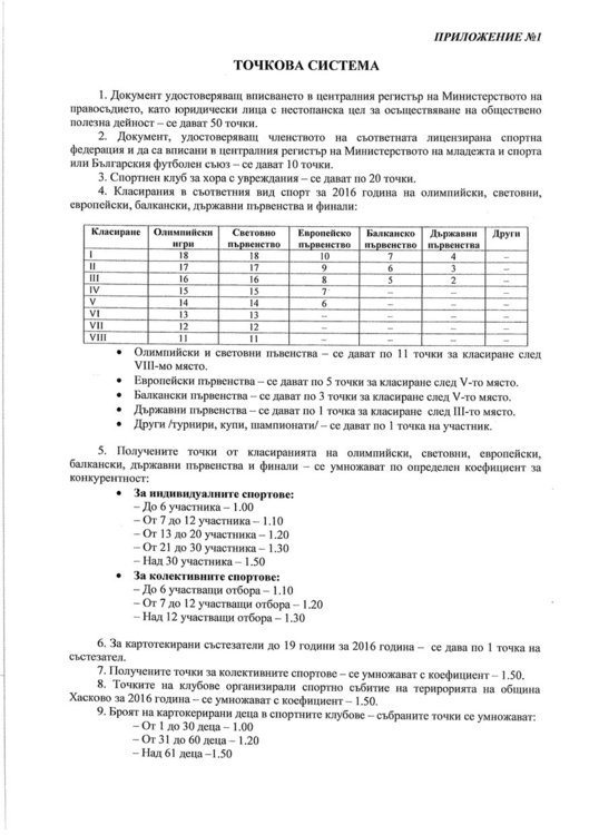 Треньори: Общината дава пари за мъртви души в клубовете