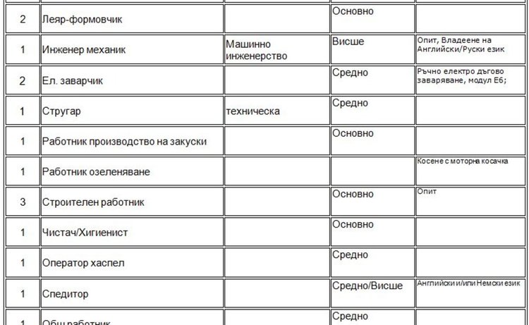 Още набират персонал за работа в морските курорти