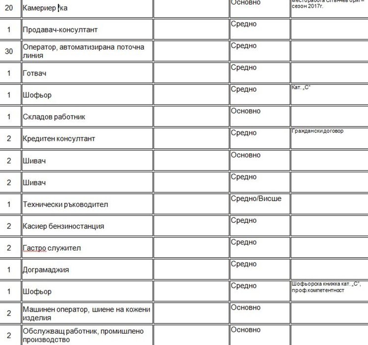 Още набират персонал за работа в морските курорти