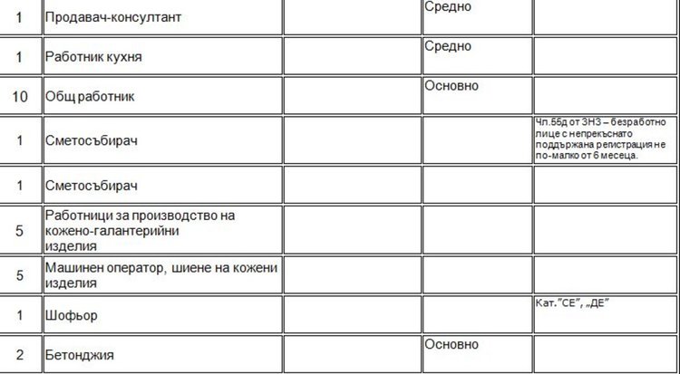 Още набират персонал за работа в морските курорти