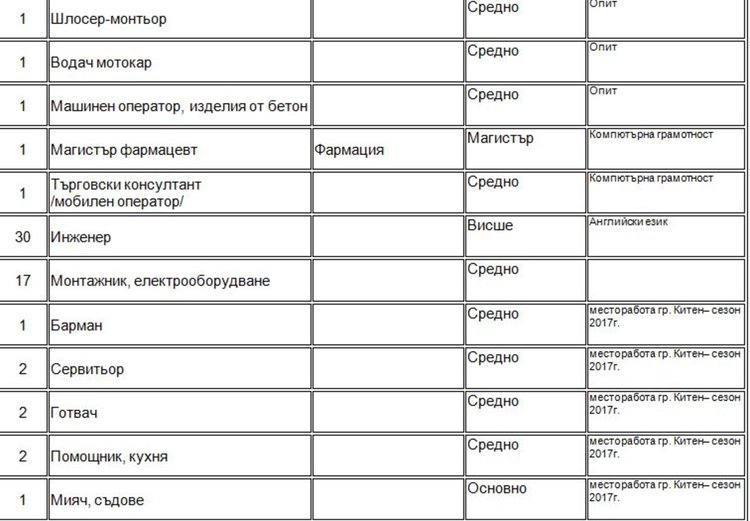 Още набират персонал за работа в морските курорти