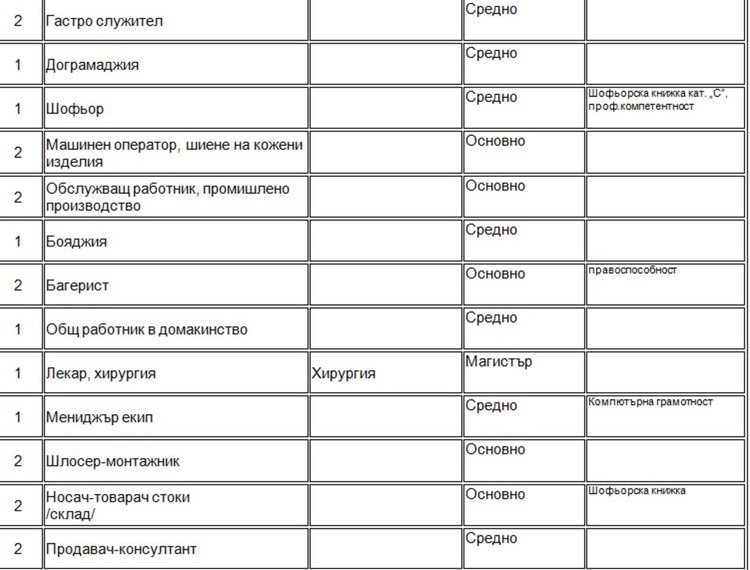 Още набират персонал за работа в морските курорти