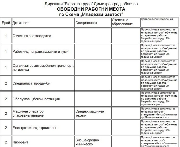 Още набират персонал за работа в морските курорти