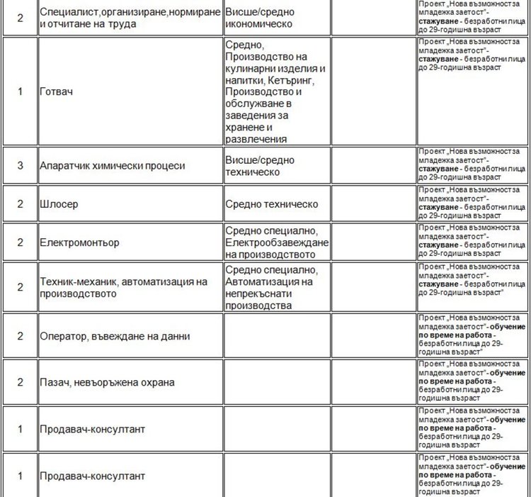 Още набират персонал за работа в морските курорти