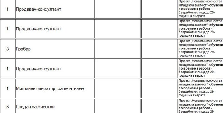 Още набират персонал за работа в морските курорти