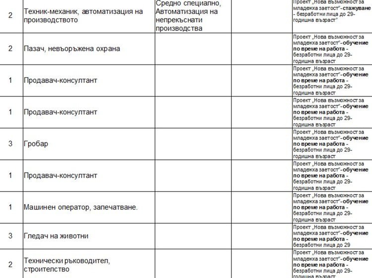 Актуални работни места на трудовата борса в Димитровград