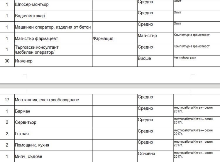 Актуални работни места на трудовата борса в Димитровград