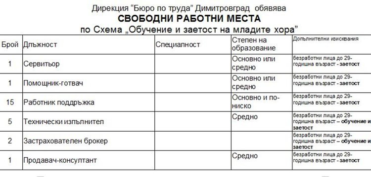 Актуални работни места на трудовата борса в Димитровград