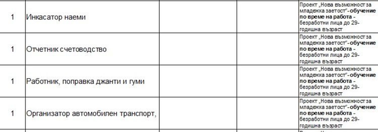 Актуални работни места на трудовата борса в Димитровград