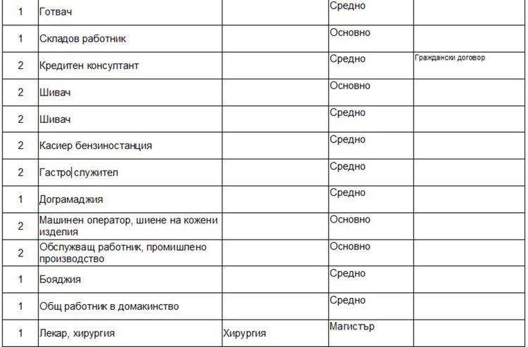Търсят шофьори, кранисти и арматуристи на борсата в Димитровград