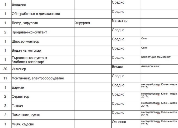 Търсят шофьори, кранисти и арматуристи на борсата в Димитровград