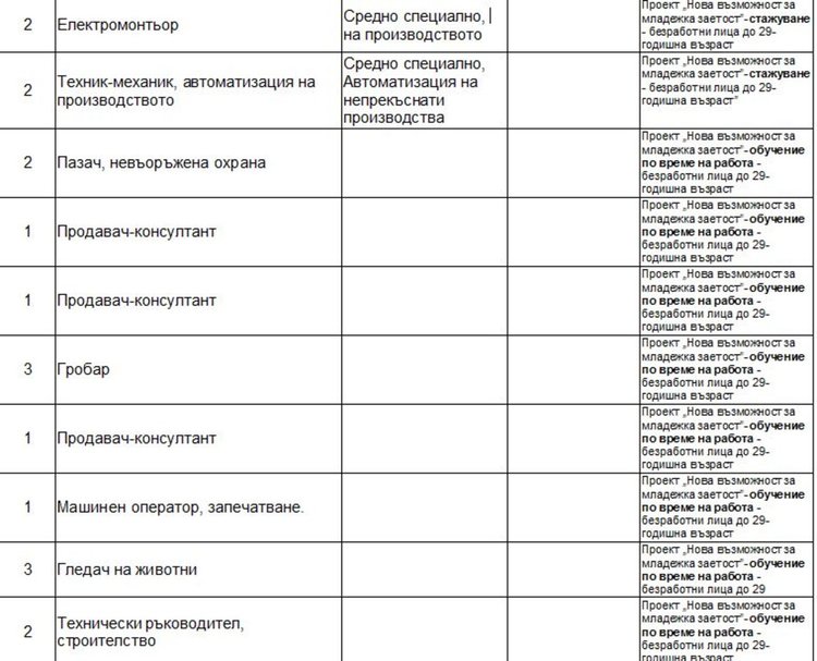 Търсят шофьори, кранисти и арматуристи на борсата в Димитровград