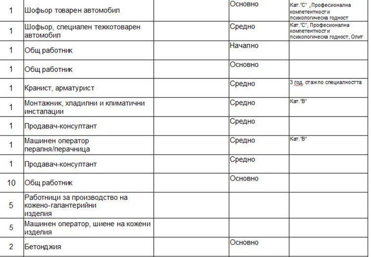 Търсят шофьори, кранисти и арматуристи на борсата в Димитровград