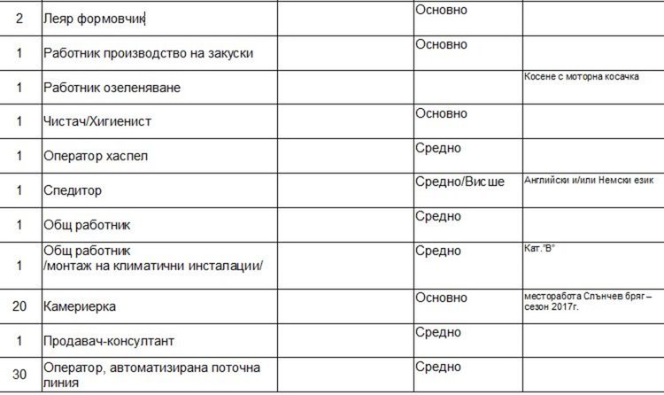Търсят шофьори, кранисти и арматуристи на борсата в Димитровград