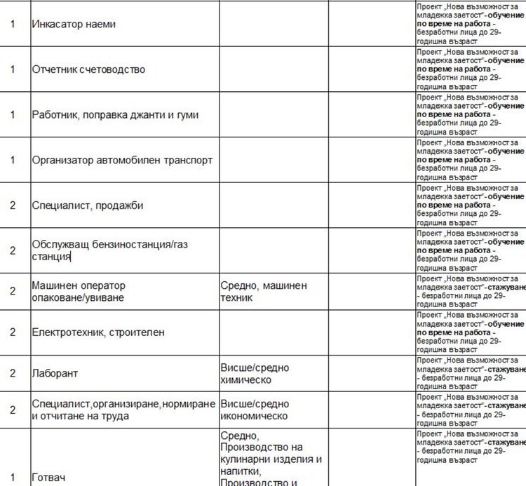Търсят шофьори, кранисти и арматуристи на борсата в Димитровград