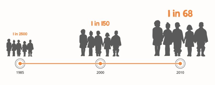Масово използван хербицид - пряко свързан с аутизма