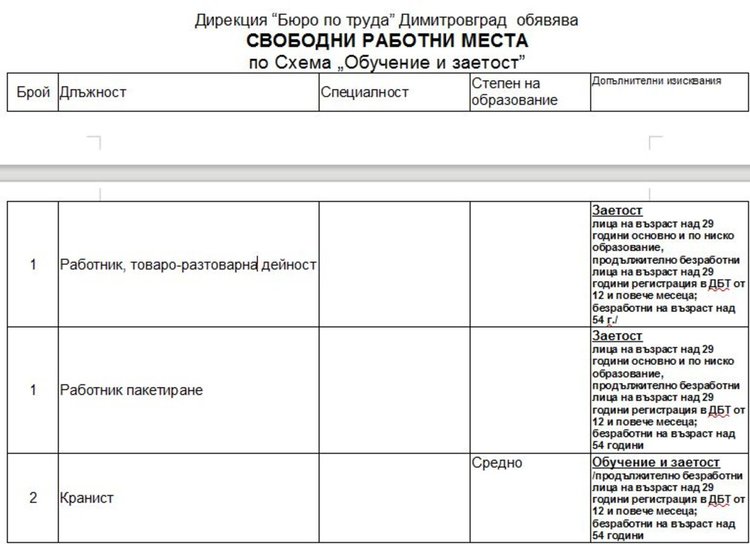 Актуални работни места обяви Бюрото по труда в Димитровград