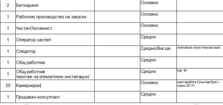 Актуални работни места обяви Бюрото по труда в Димитровград