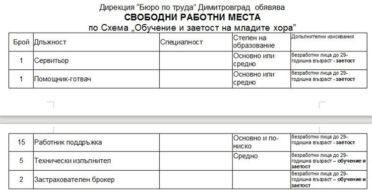 Актуални работни места обяви Бюрото по труда в Димитровград