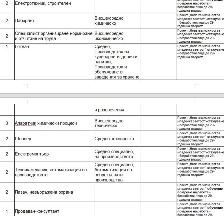 Актуални работни места обяви Бюрото по труда в Димитровград