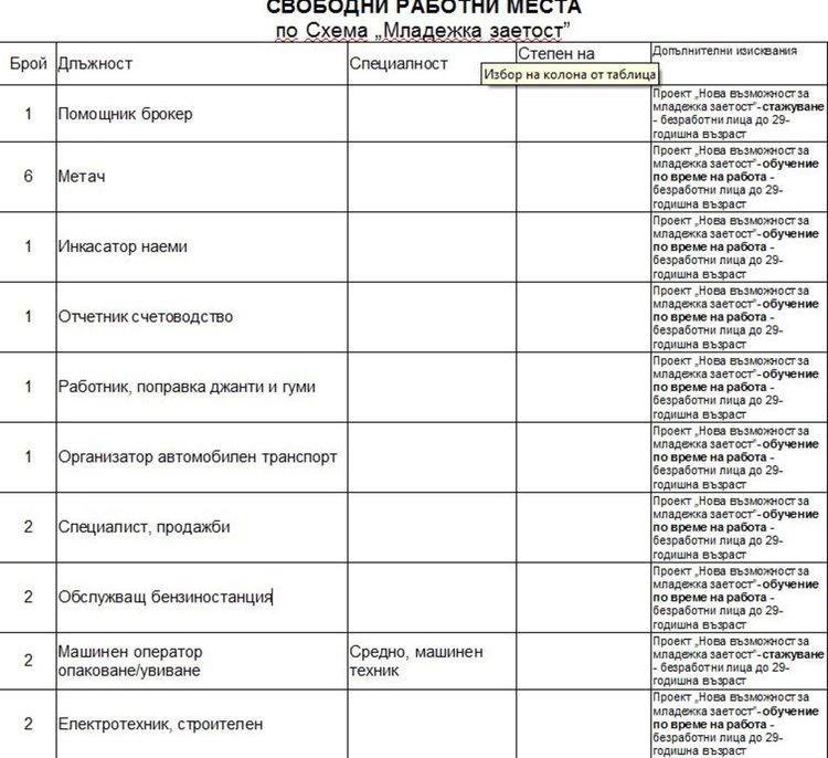 Актуални работни места обяви Бюрото по труда в Димитровград