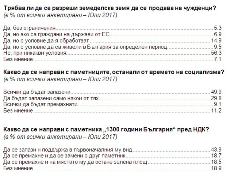 Близо 40% смятат, че правителството ще изкара пълен мандат