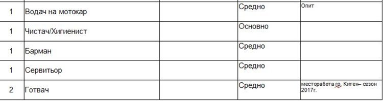 Места за инженери, лекар и пом.фармацевт обявиха в Димитровград