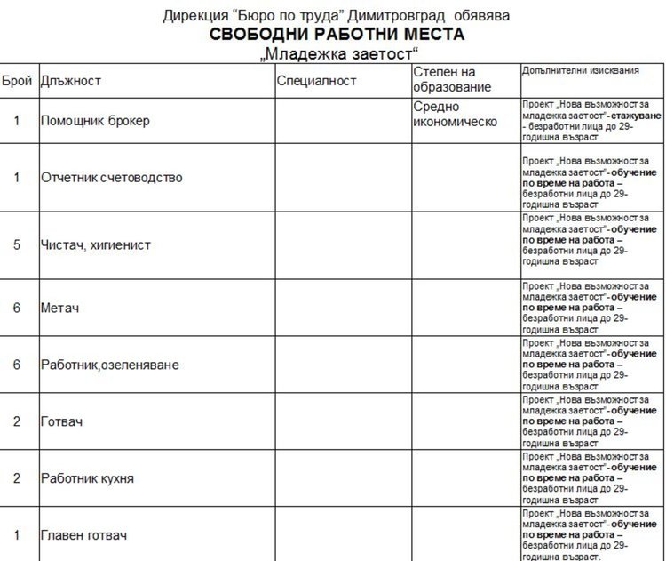 Места за инженери, лекар и пом.фармацевт обявиха в Димитровград