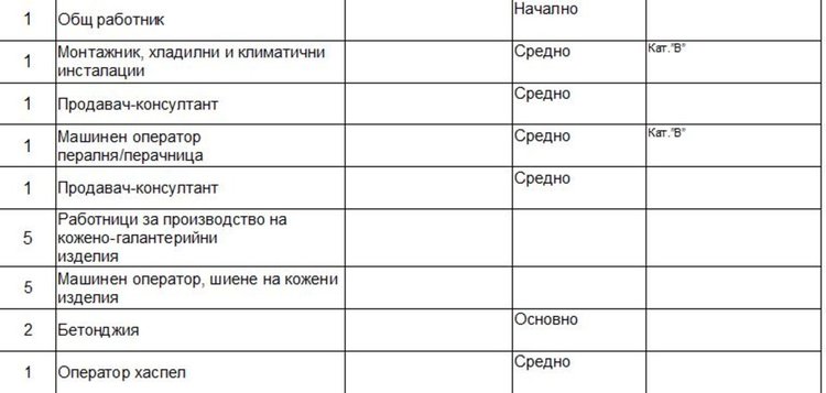 Места за инженери, лекар и пом.фармацевт обявиха в Димитровград