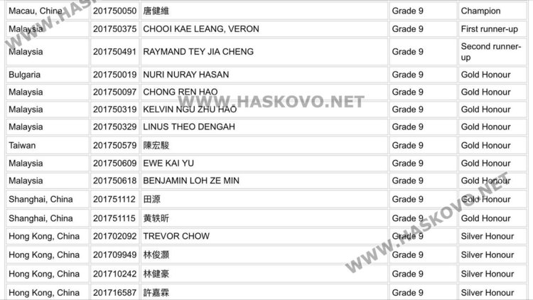 Нури Хасан от Хасково със златен медал по математика от шампионата на Азия