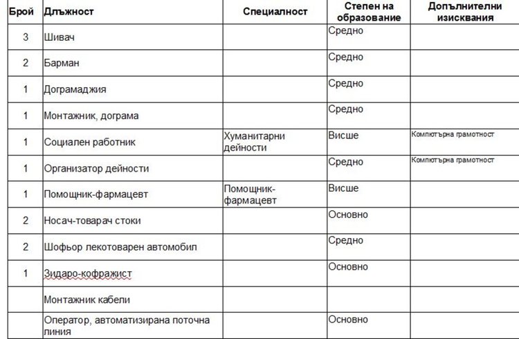 Актуални работни места на трудовата борса в Димитровград