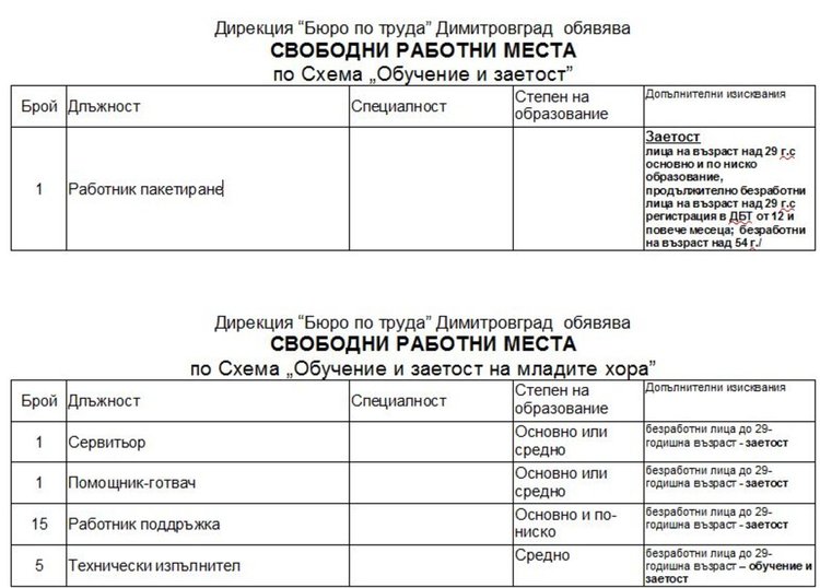 Актуални работни места на трудовата борса в Димитровград