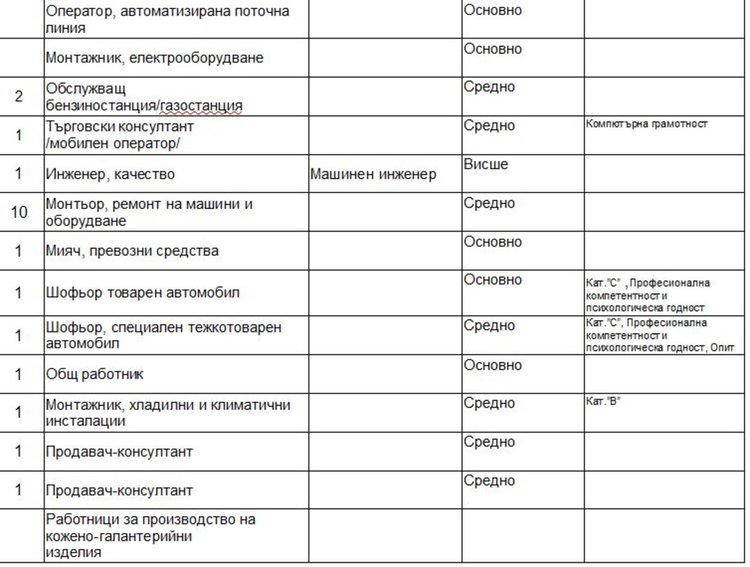 Актуални работни места на трудовата борса в Димитровград