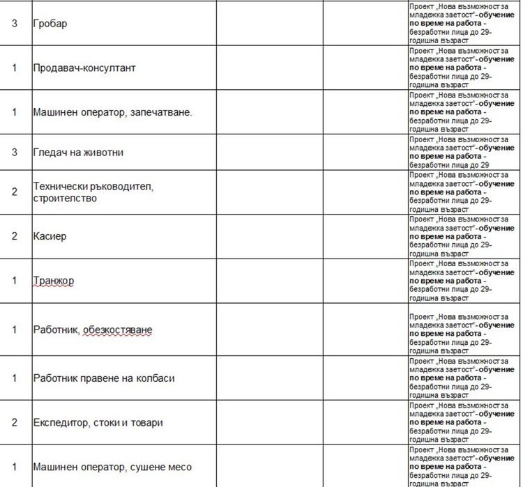 Актуални работни места на трудовата борса в Димитровград