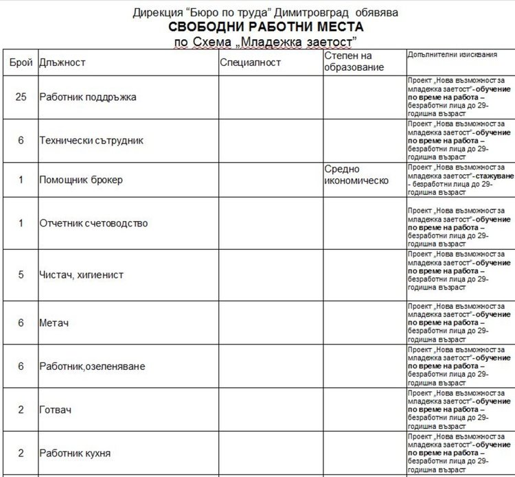 Актуални работни места на трудовата борса в Димитровград