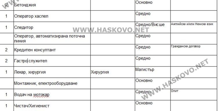 Търсят застрахователни брокери чрез борсата в Димитровград