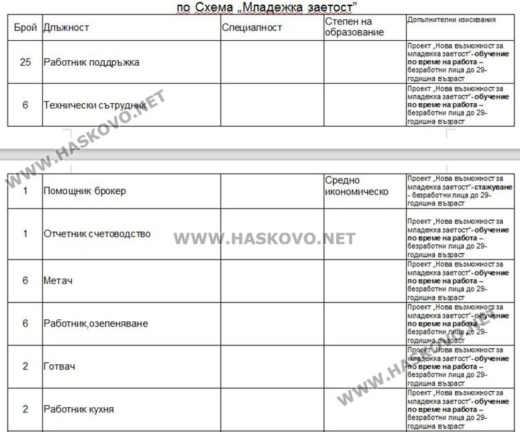 Търсят застрахователни брокери чрез борсата в Димитровград