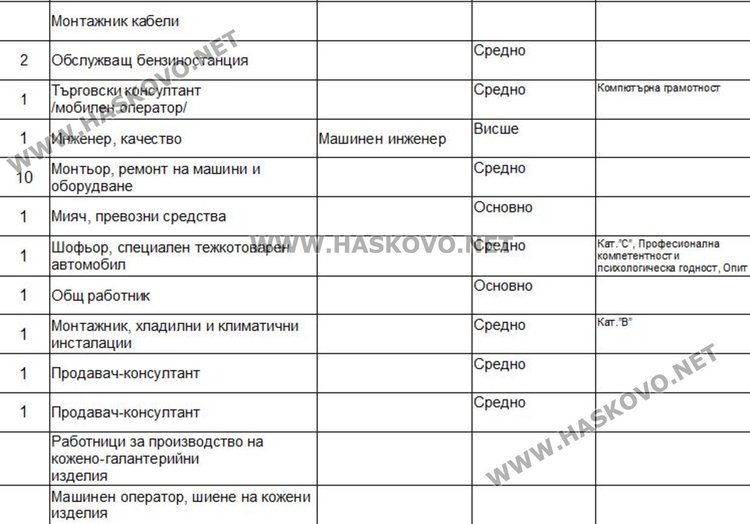 Търсят застрахователни брокери чрез борсата в Димитровград