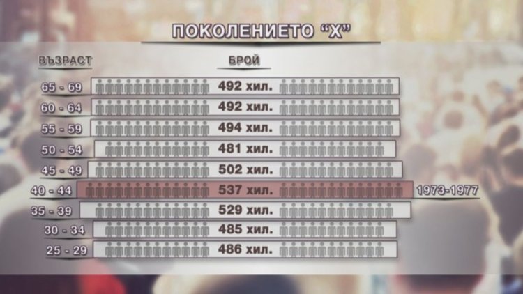 bTV изследване: Работещите в момента българи може да останат без пенсии заради демографската криза 