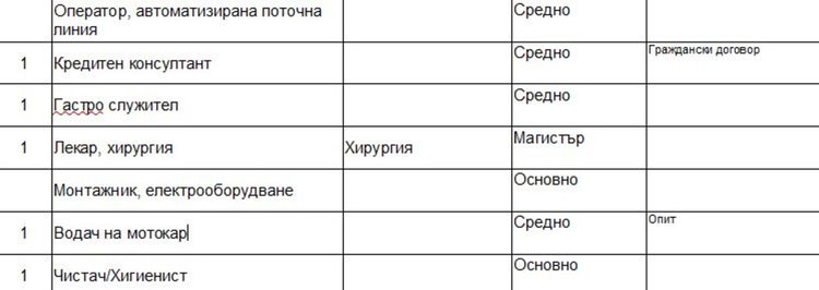 Търсят учител по химия и физика чрез Бюрото по труда