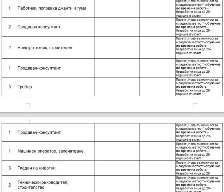 Търсят учител по химия и физика чрез Бюрото по труда