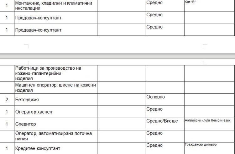 Търсят учител по химия и физика чрез Бюрото по труда